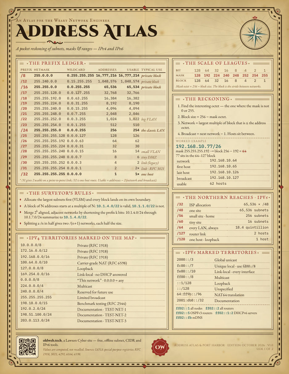 Address Atlas and Port Harbor, Portolan edition: a parchment sheet with an IPv4 subnet table and a table of well-known ports, framed with a compass rose and a ship's anchor.