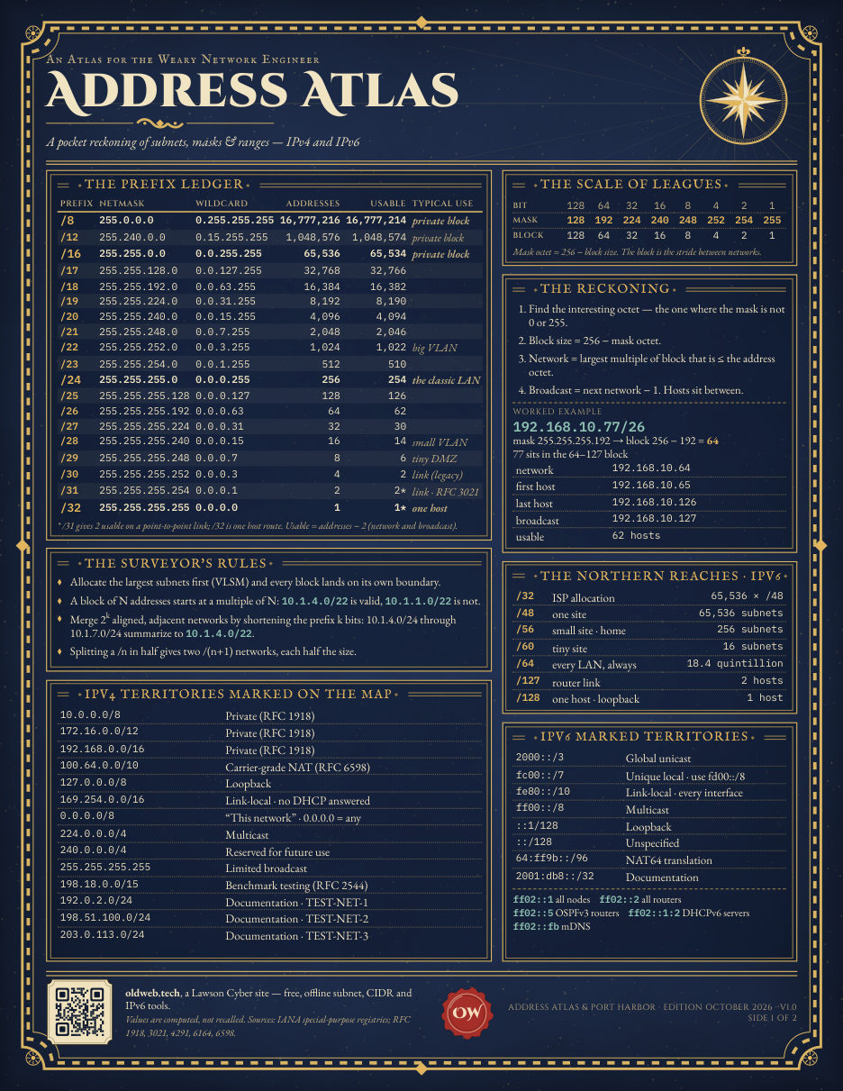 Address Atlas and Port Harbor, Vellum edition: the same sheet in indigo with gold lettering.