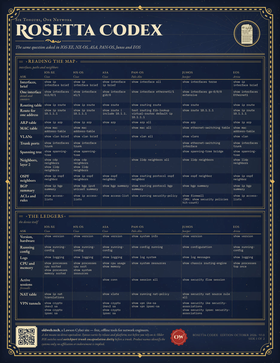 Rosetta Codex, Vellum edition: the command table in indigo with gold lettering.